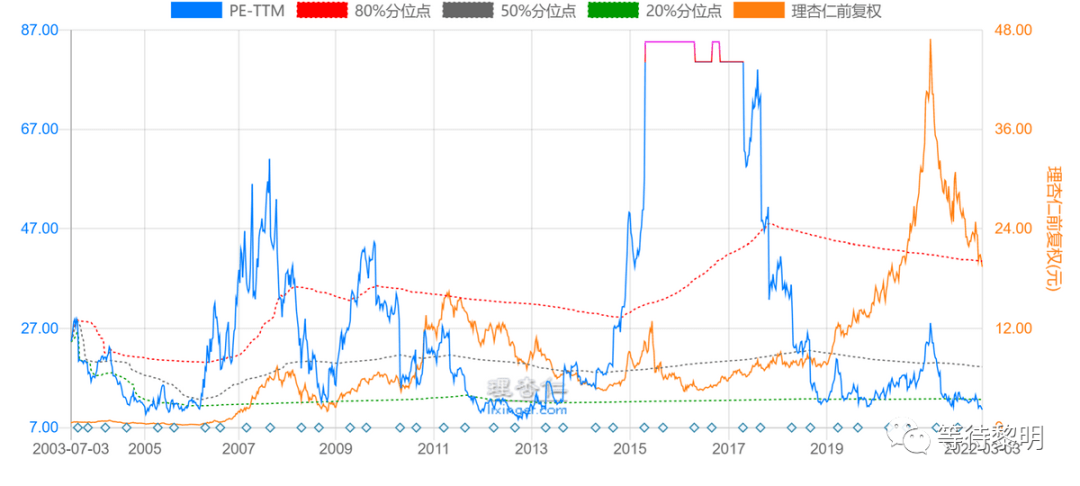 bob官方下载链接中国：国产机械之王——三一重工（600031）还有投资的价值吗(图4)