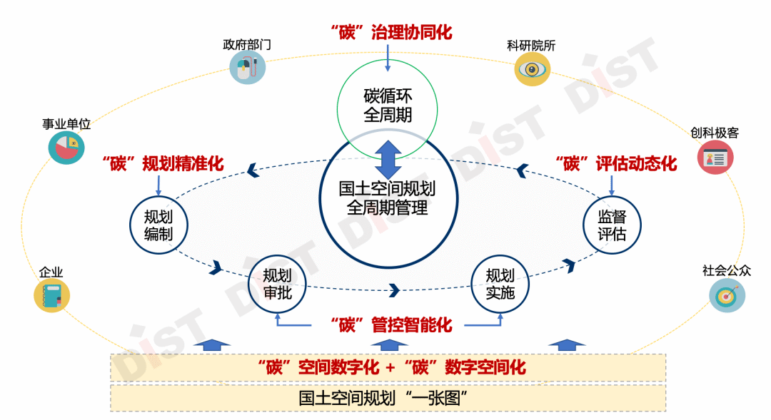 "双碳"国土空间规划的智能决策支持