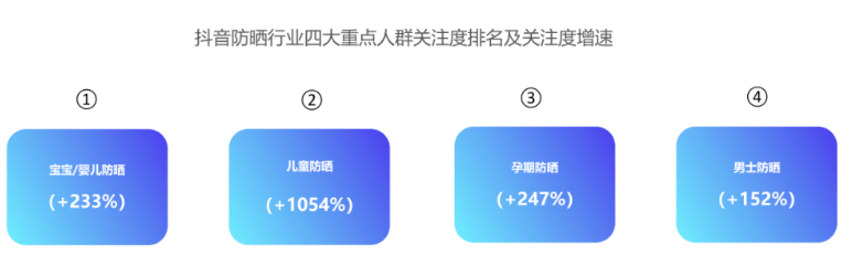 人群美瞳都能防晒，这个市场有多卷？