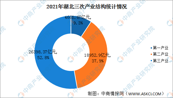 2021年湖北省各市GDP排名_湖北2021年GDP:宜昌增量超襄阳,十堰荆门突破2000亿元