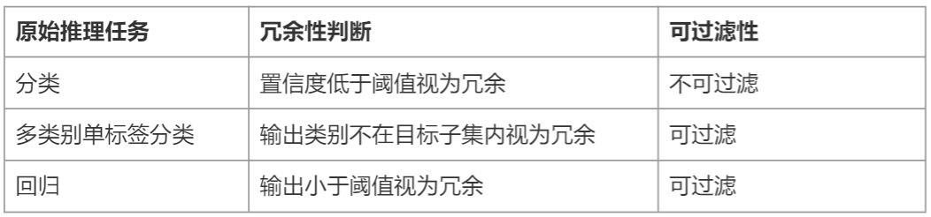 中科大统一输入过滤框架：首次理论分析可过滤性，支持全数据模态