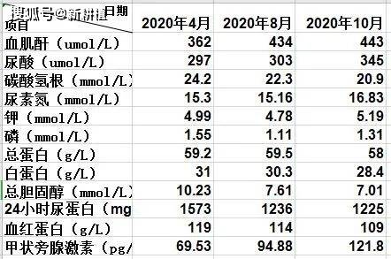 父亲|移友故事 | 从肉眼血尿到尿毒症要多久？14岁患病的他现状如何？