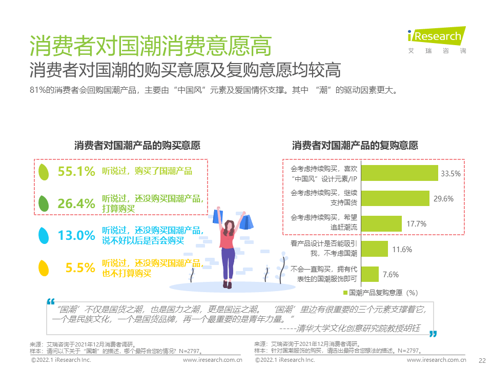 品牌 艾瑞观潮：服装行业七大风向