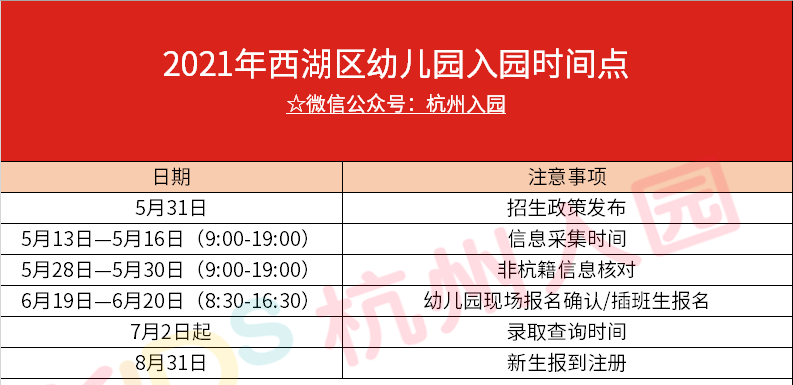 家长|5月采集，6月报名！杭州上幼儿园超全报名攻略出炉，2022级幼儿家长必须收藏！