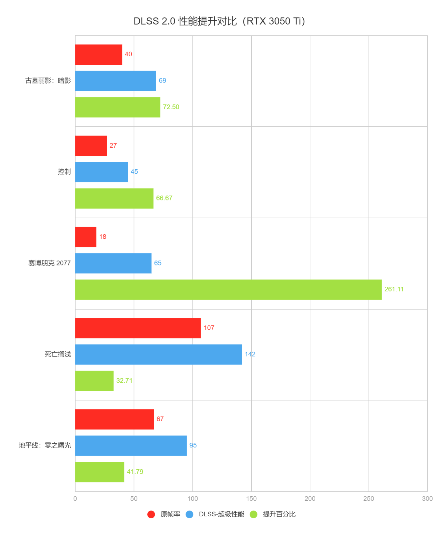 三级|Intel i7-12700H + RTX 3050 Ti，6699 元的雷神 911 MT 值得入手吗？