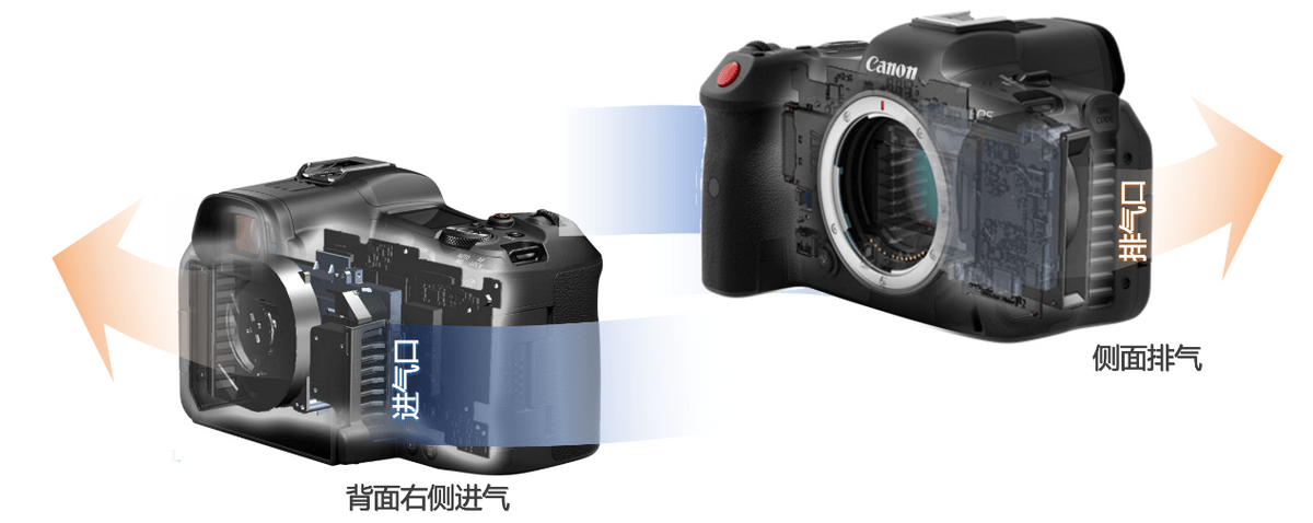 视频|拍摄8K 60P 佳能EOS R5 C可能是最强的两用机？