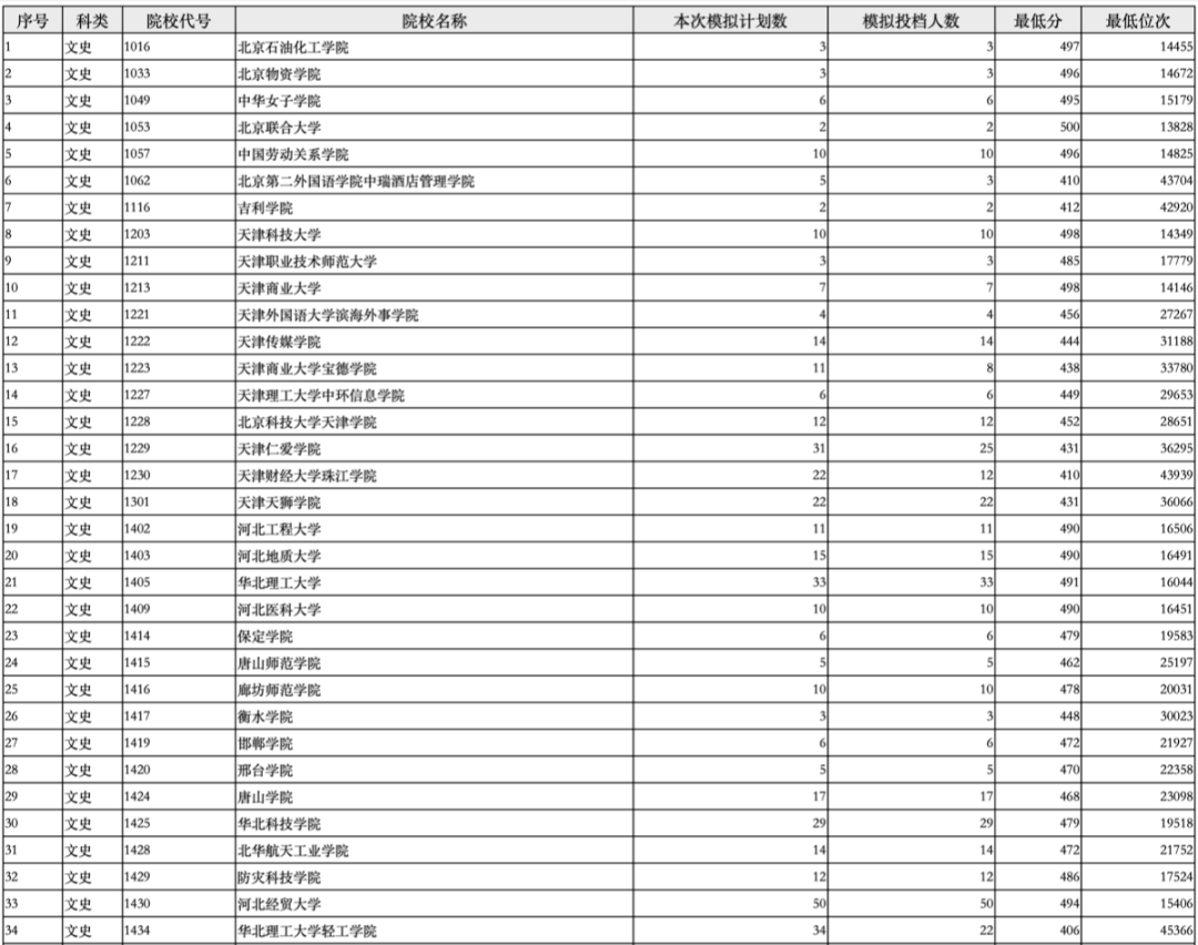 高考填志愿平行志愿是什么意思_高考什么时候填志愿_高考填志愿五个平行志愿咋填