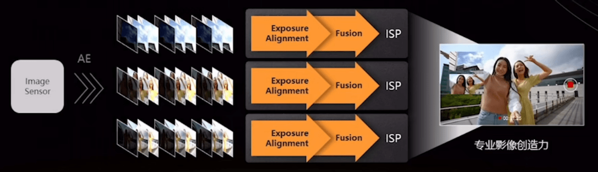 干翻骁龙8的第一步，联发科天玑9000到底如何