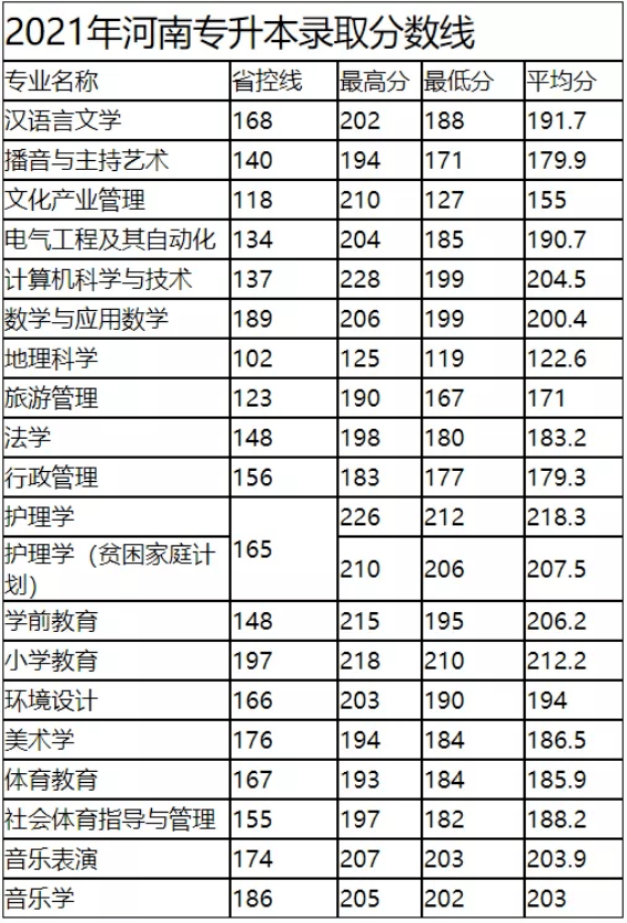 鄭州師範學院鄭州師範學院位於河南省省會城市鄭州,位置好,學校學習