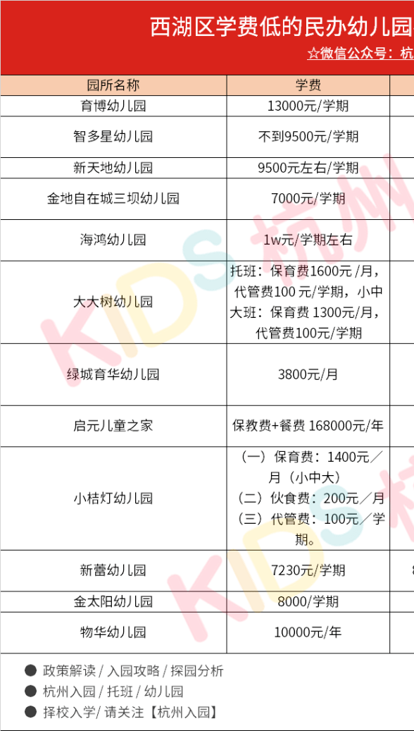 家长|5月采集，6月报名！杭州上幼儿园超全报名攻略出炉，2022级幼儿家长必须收藏！