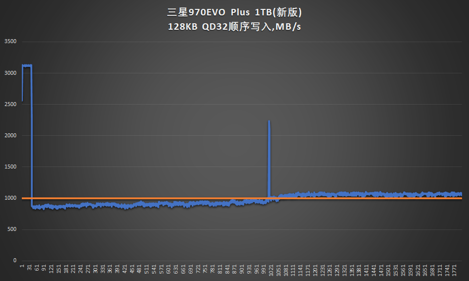 新技术回馈经典产品三星970evoplus深度对比测试