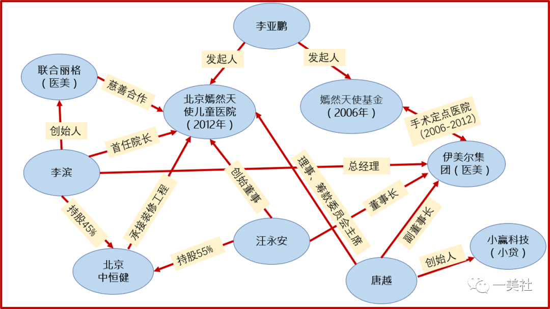 红与黑人物关系图树状图片