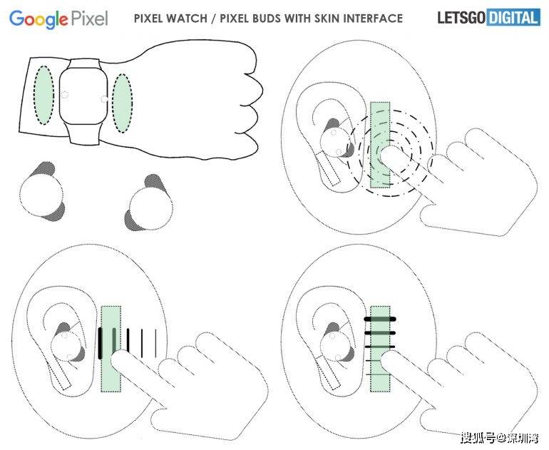 控制|Google 皮肤手势交互新专利，点歌碰碰耳朵，看心率点点手腕