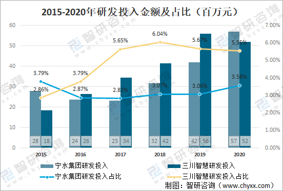 2021年中国智能水表龙头企业对比分析：宁水集bob手机版网页团vs三川智慧(图12)