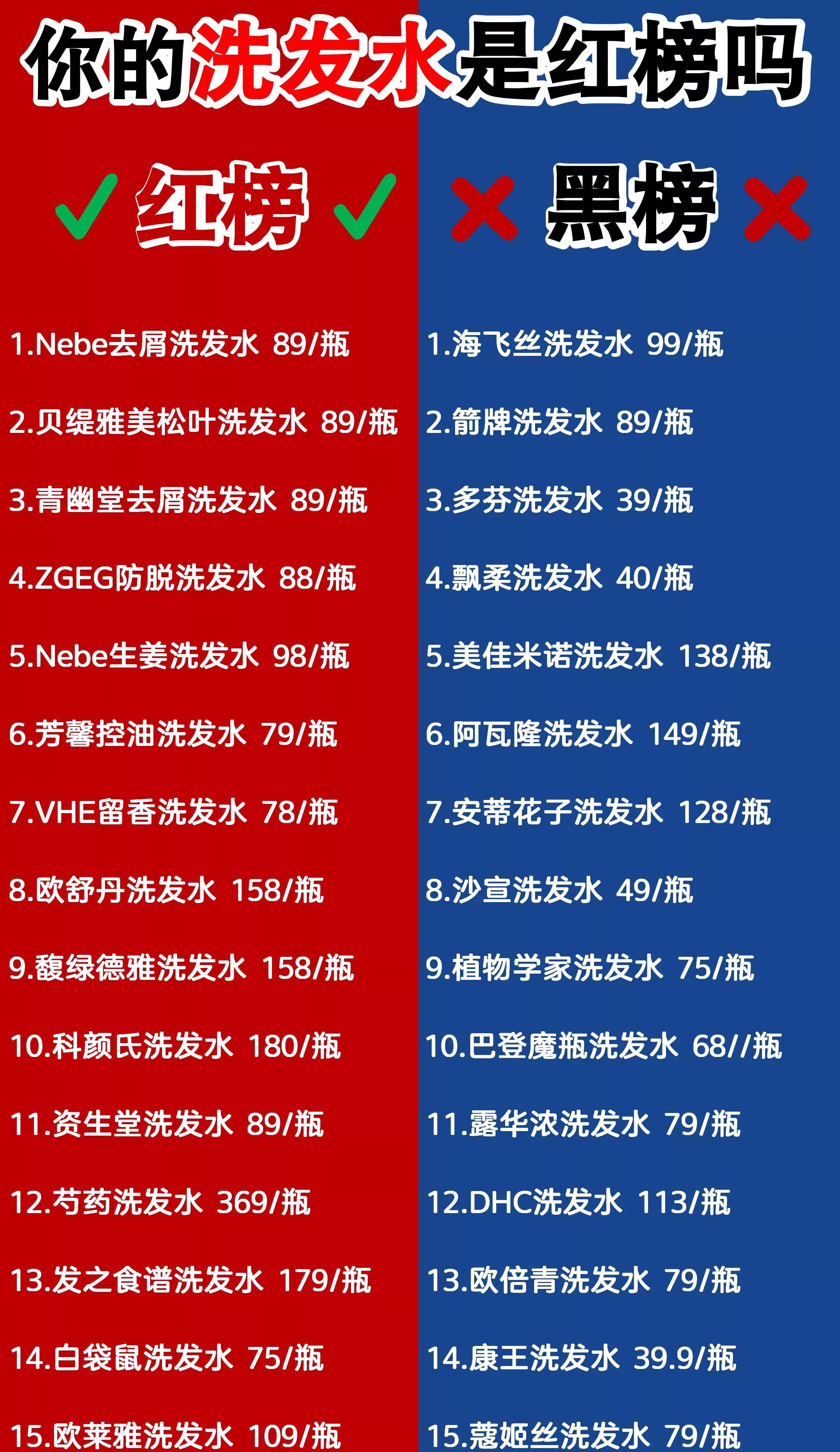 洗头紧急大曝光！国内公认黑名单洗发水曝光了！海飞丝上榜 还是国货牛