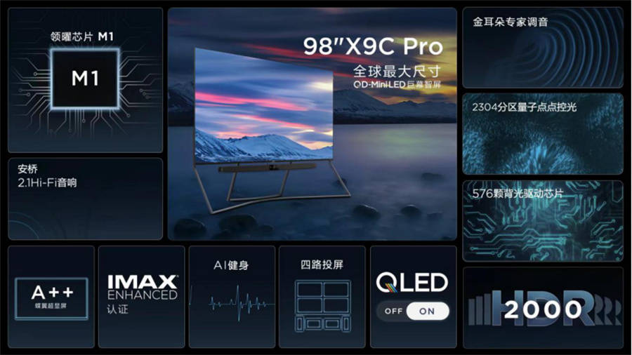 技术|又一台画质天花板 亮度高达2000nit TCL智屏X11强悍问世