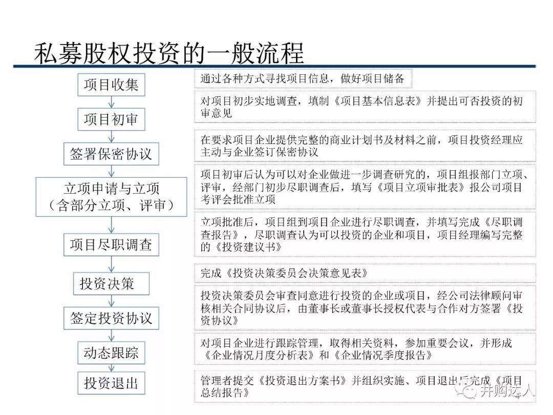 私募股权投资全流程史上最全解析