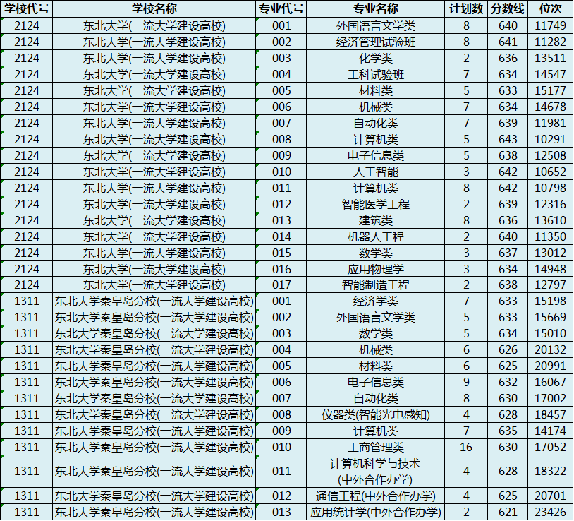 2022高考志願填報參考_教育考試院_分數線_何填