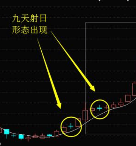 中國股市老股民用三大追漲妙法三陽開泰出水芙蓉九天射日