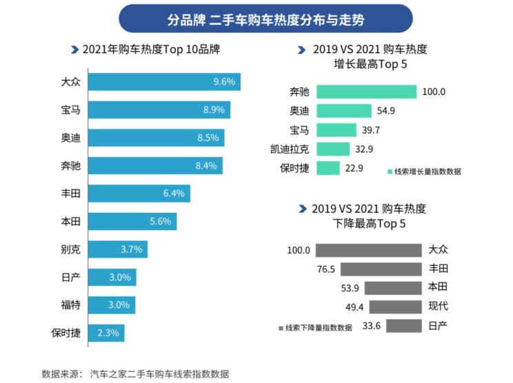 点击进入看图评论