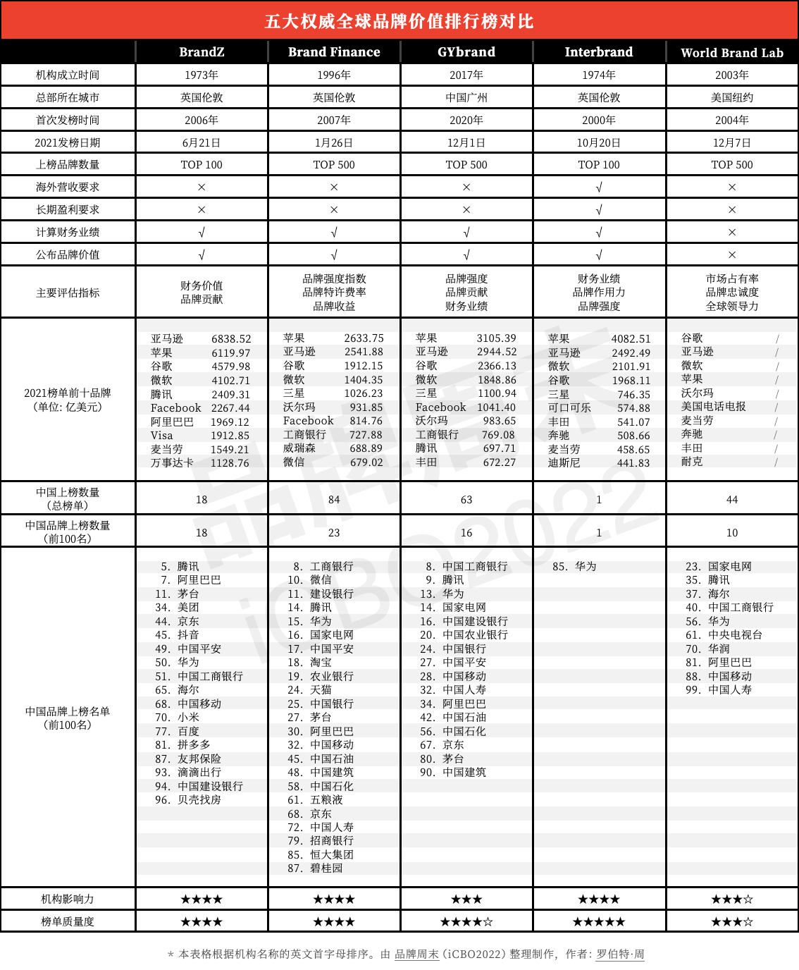 中国外企排行榜_2021胡润中国500强排行榜TOP100(附榜单)