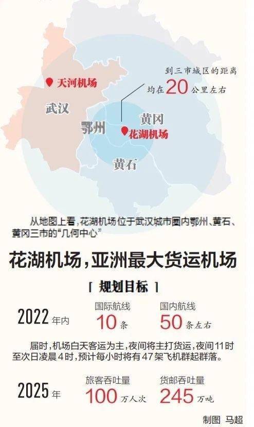 湖北省机场分布图图片