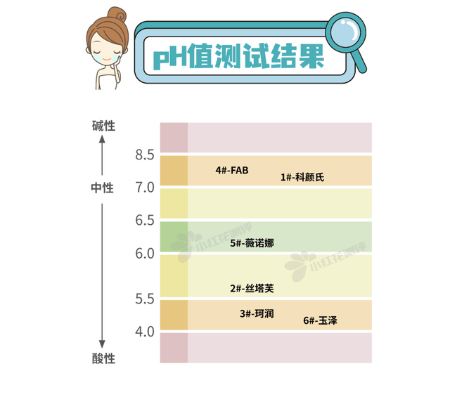 急救热销面霜测评：科Y氏、丝T芙、珂R、薇N娜、玉Z、急救M人