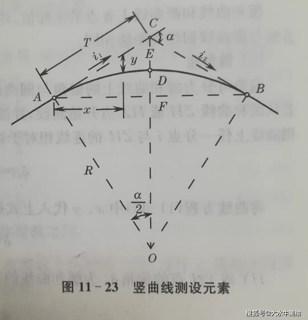 凸形竖曲线图片