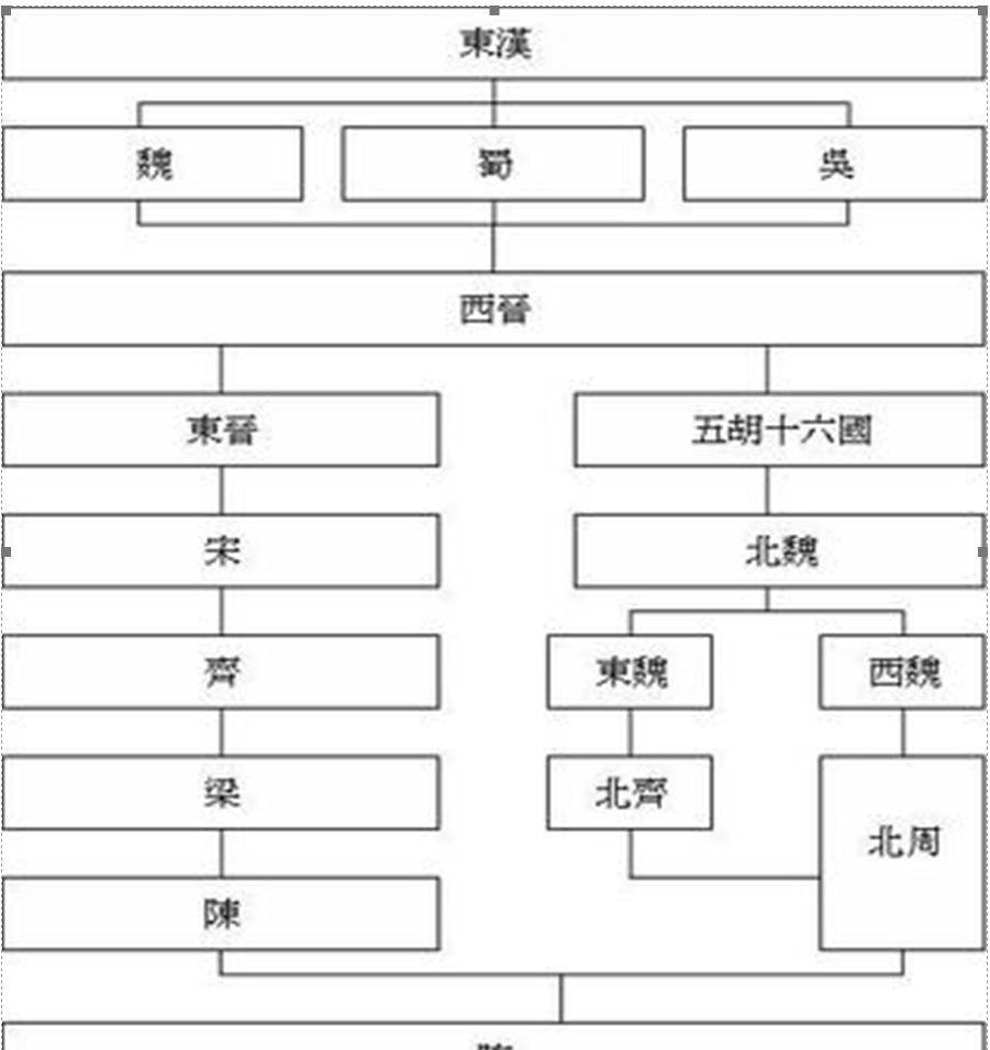 王朝就透露着不寻常的味道,南梁开国皇帝梁武帝萧衍虽然不是齐国皇室