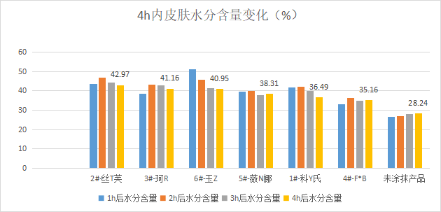 急救热销面霜测评：科Y氏、丝T芙、珂R、薇N娜、玉Z、急救M人