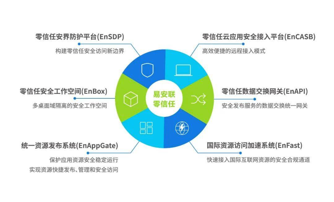 易安聯作為行業內領先的