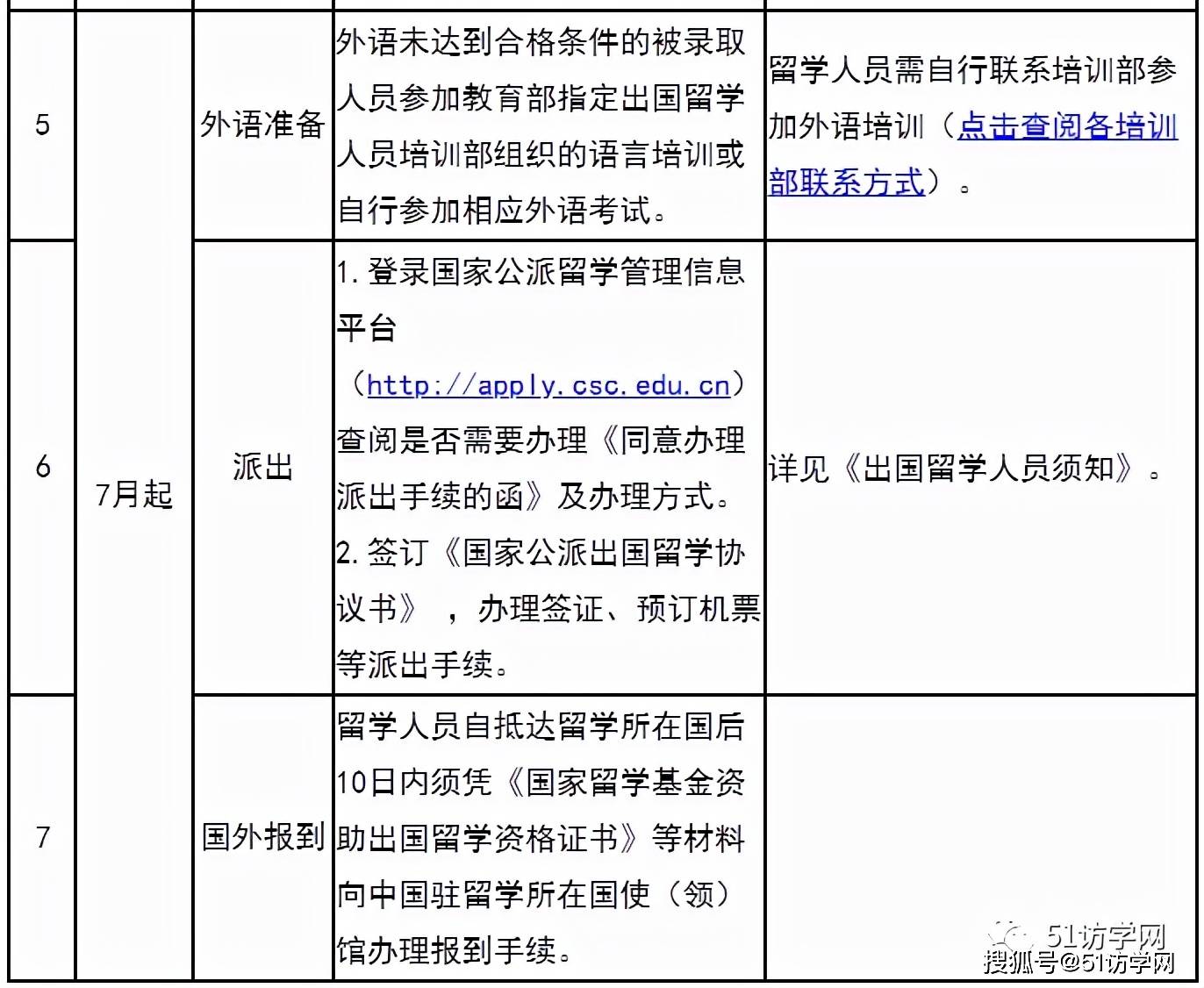 2022年国家留学基金委csc公派访问学者博士后项目公布