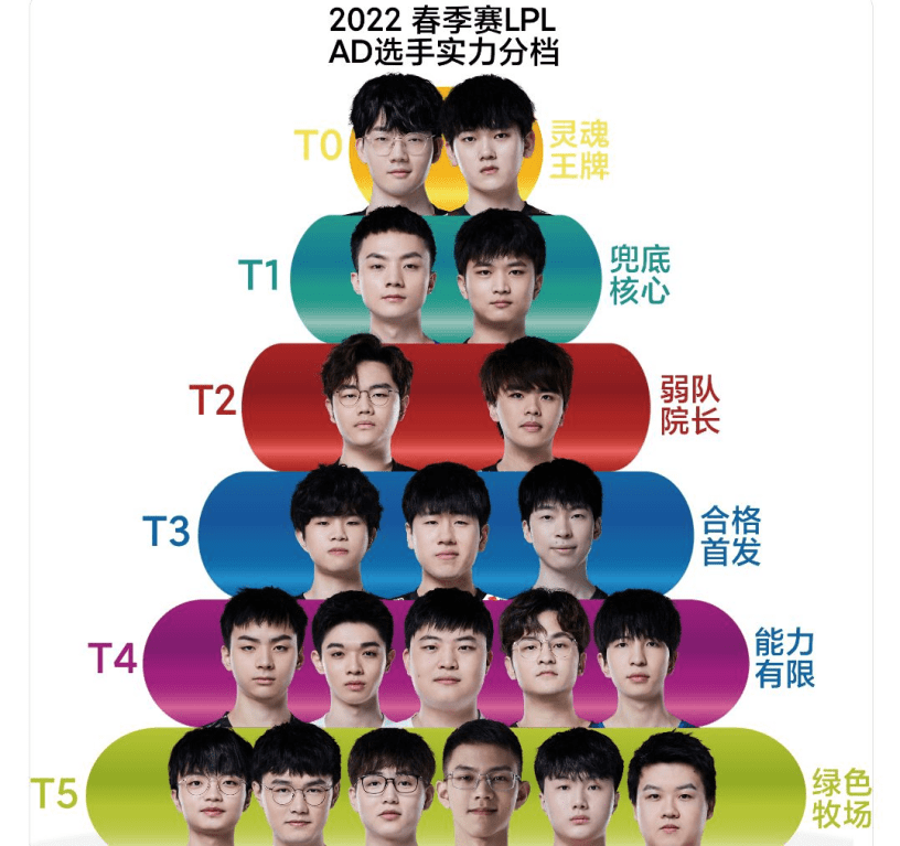 lpl射手梯度图引发热议,阿水超越gala_选手_宁王_姿态
