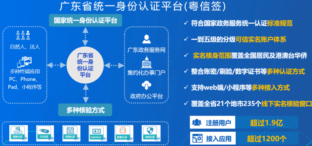 广东政务短信平台忘记密码怎么办 广东政务短信平台忘记密码怎么办