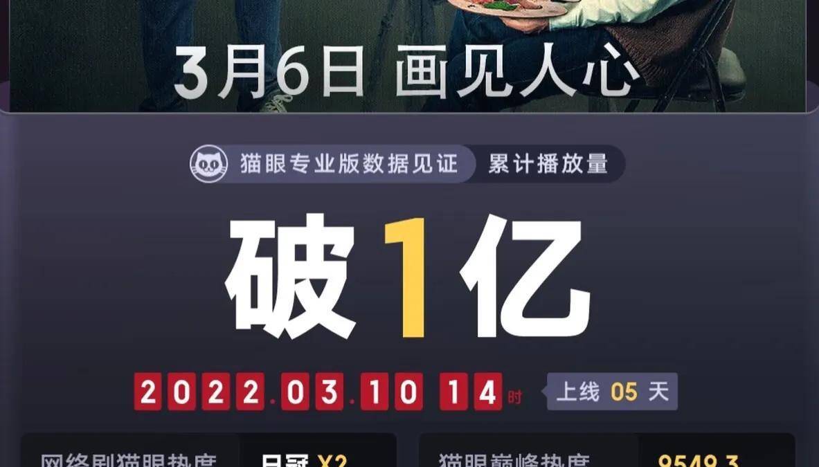 故事传记|猎罪图鉴：上线5天收视率亮眼，剧集过半5个单元故事哪个最精彩