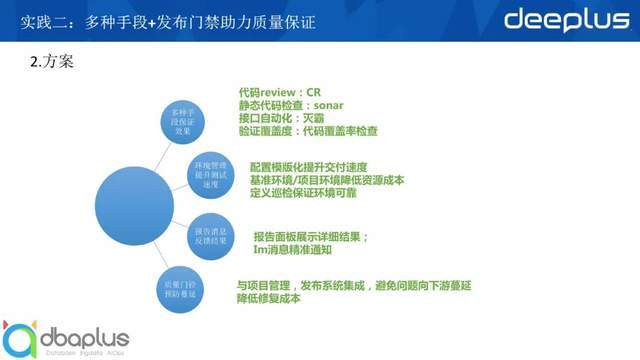 devops|去哪儿网核心领域DevOps落地实践