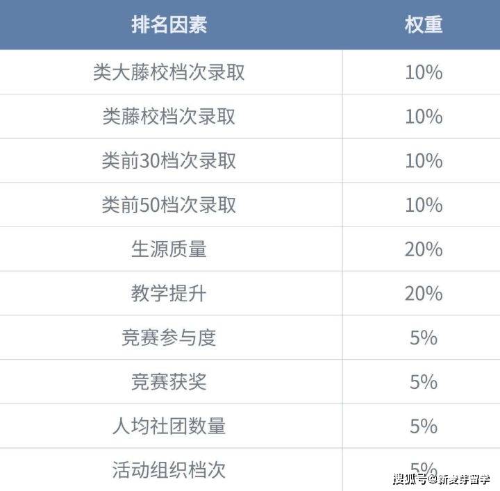 高中数学难度排行_深圳国际学校排行榜(2021-2022年),深圳中学再夺桂冠