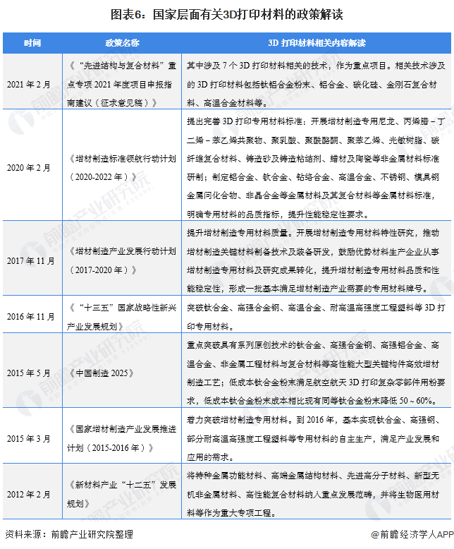 2021年全國及各省市3d打印行業政策彙總解讀及發展目標