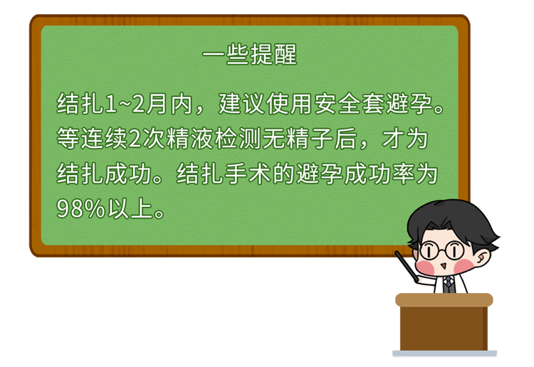 男性結紮和女性結紮哪個傷害更大會有後遺症嗎不懂就看看