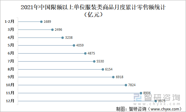 双赢彩票2021年中国服装行业发展现状及未来十大发展趋势分析[图](图4)