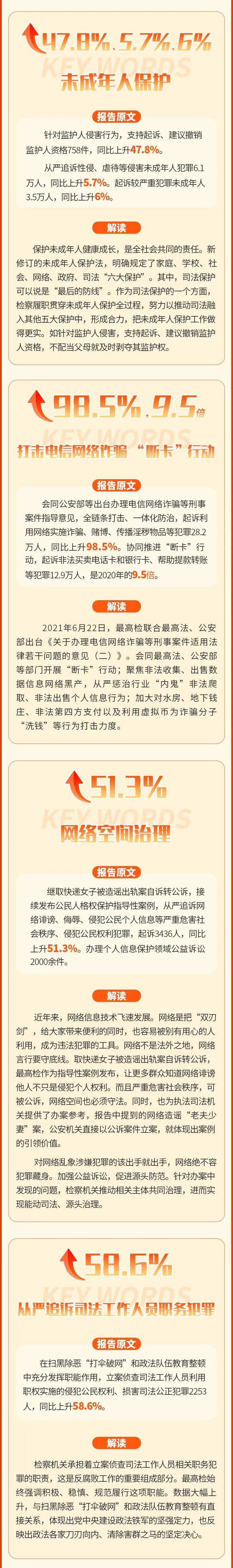 工作|解开最高检工作报告中的“数字密码”