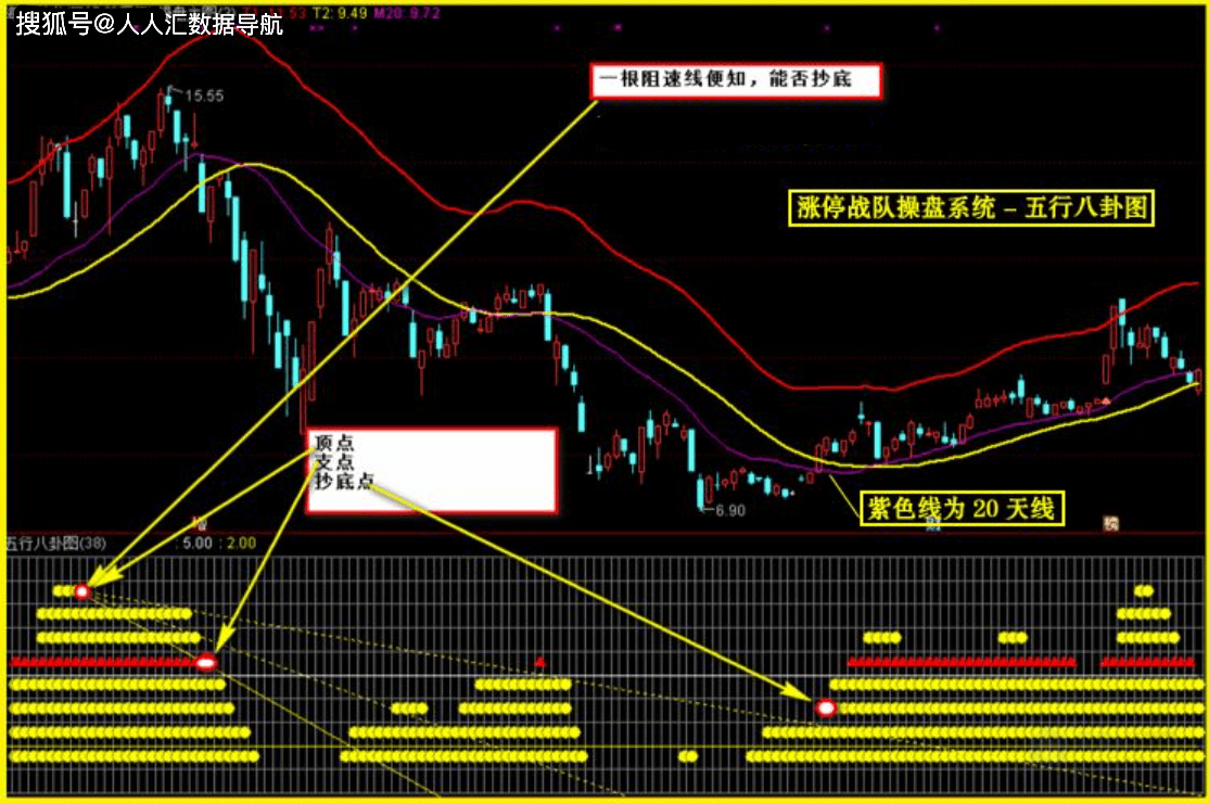 圖片來源於網絡,不可信也有不少人,將江恩理論與八卦結合匯成江恩輪中