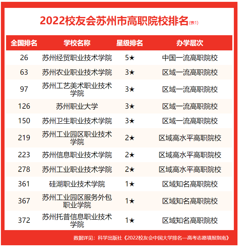 苏州科技学院排名_苏州科技全国排名_苏州科技学院排名