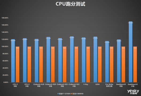 機械革命曠世pk蛟龍712代酷睿i7大戰銳龍9真就全面超越