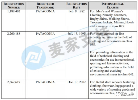 案件 GBC又代理新品牌——巴塔哥尼亚 Patagonia！