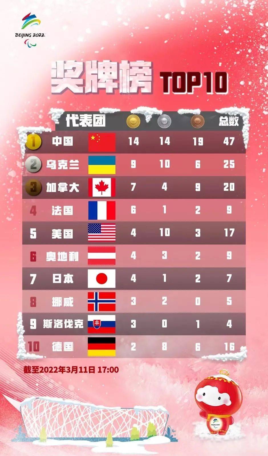 历届残奥会奖牌榜图片