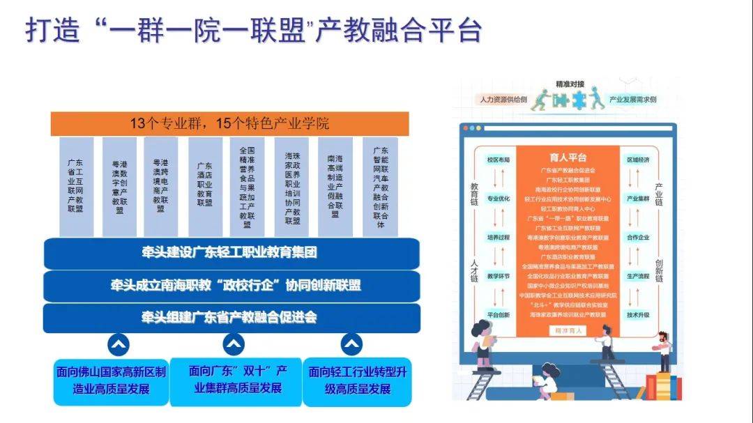 广东轻工职业技术学院 "政校行企"协同打造产教融合平台_合作_校企
