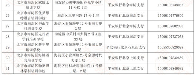 北京市海淀区公示31家学科类校外培训机构收费账号-家庭网