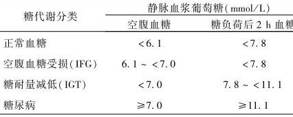 空腹|血糖高就一定是糖尿病吗？