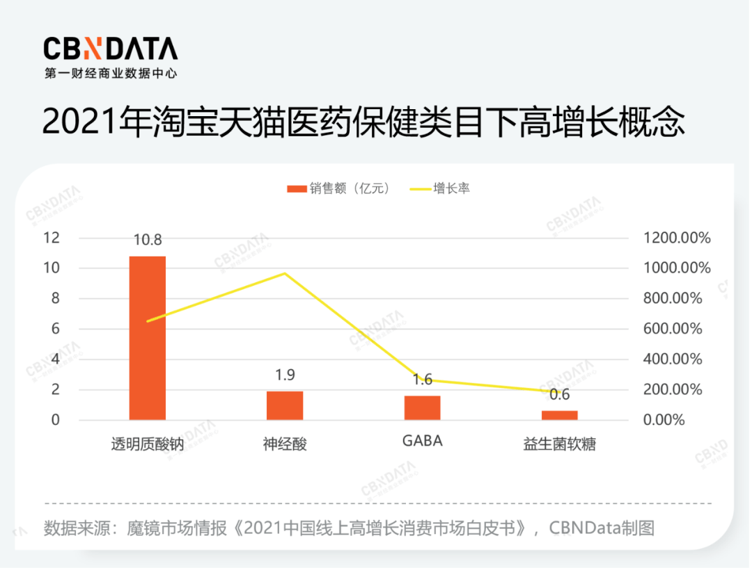 企业|改造国民零食、添加小众原料......品牌如何乘上零食化养生东风？